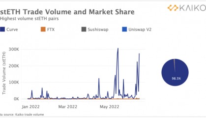 stETH 池已经完全耗尽了