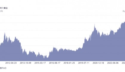 “炒黄金”真的能月赚几十万？起底“大赚特赚”的贵金属交易平台：拉客返佣，自称拥有上金所牌照