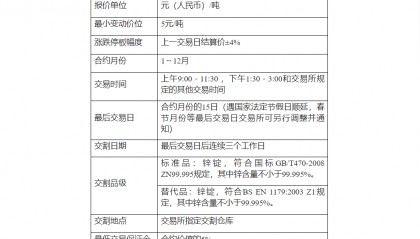 沪锌的保证金高吗？锌期货保证金怎么算？