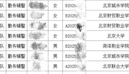 北大毕业考辅警？官网悄悄改了......
