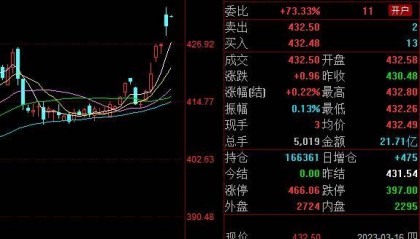 166年的瑞信深陷危机！全球风险事件频发 是时候买黄金了？