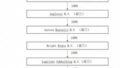 三安光电拟2.39亿美元收购破产国际巨头，“豪赌”能否止住三年扣非净利润亏损？