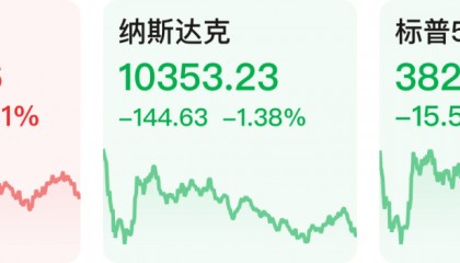 【早知道】赴港签注下周日起恢复办理；美股三大指数涨跌不一，特斯拉跌逾11%