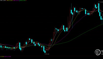 白银价格分析：美联储按下暂停键？白银多头欢呼，突破23美元大关，美元刷新近7周新低！