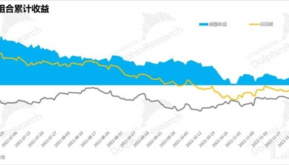 美股没来 “过年红”，却要来个业绩锤？