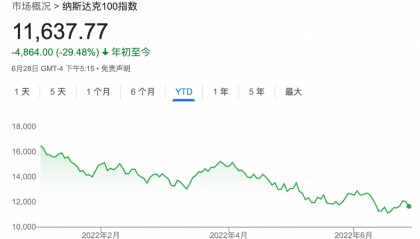 美股投资者不敢抄底了