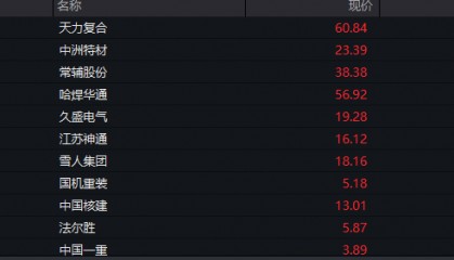 A股三大指数翻红，创业板涨0.65%，商业航天领涨，房地产领跌，摩尔线程走弱，港股高开高走，恒指、恒科指涨超1%，科技股普涨，有色强势