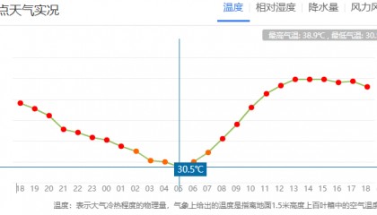 郑州迎来“不眠夜”！河南人弱弱求问：这波高温啥时候是个头？太阳：给我继续“烤”！