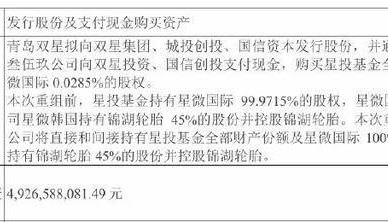 公司热点｜拟近50亿元收购关联方，青岛双星亏损窟窿何时能填？