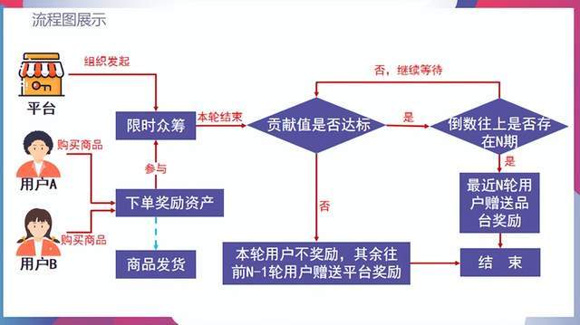 泰山众筹活动币与积分获取方法跟用处？