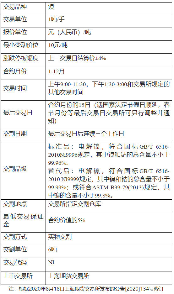 镍期货手续费是如何计算的，不同合约手续费相同吗？