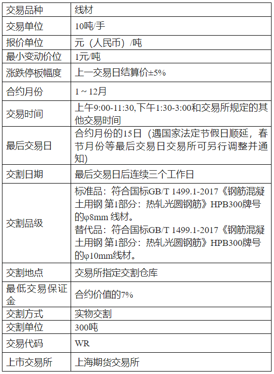 线材的手续费是怎么计算的？手续费和成交金额有关系吗？