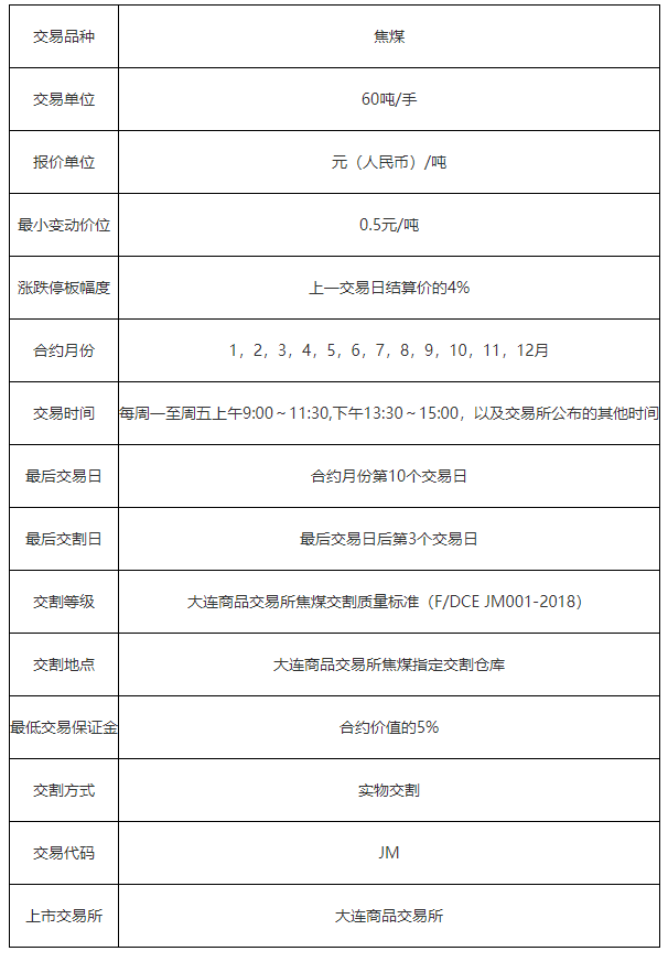 焦煤期货手续费贵吗？一手焦煤期货手续费多少钱？
