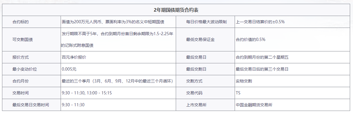 2年期国债期货手续费是多少？期货手续费详解