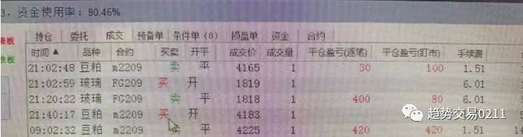 2022年8月最新期货手续费、期权手续费一览表