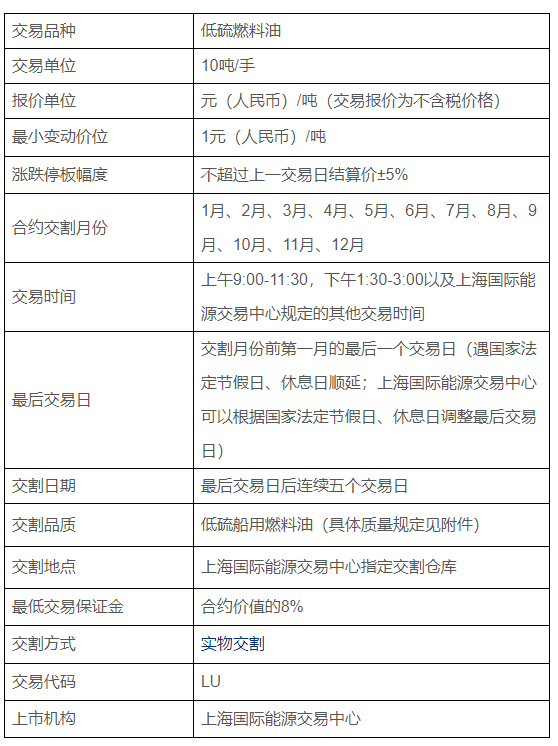 低硫燃料油的手续费每手多少钱？低硫燃料油的手续费怎么算？