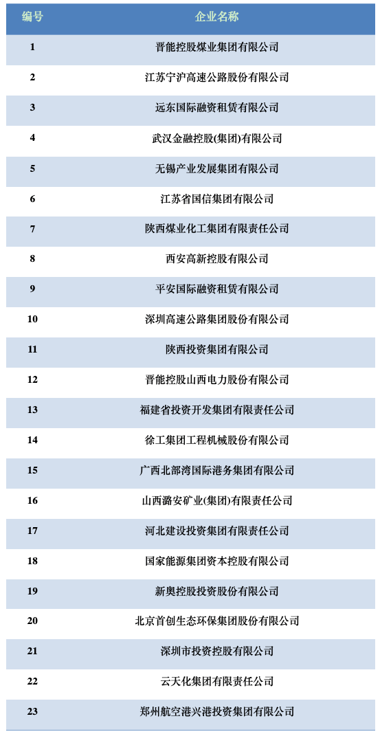 银行间交易商协会：23家企业成功试点“常发行计划”机制