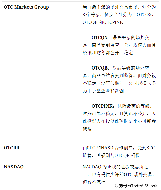 OTC场外交易是什么？优缺点、交易商品有哪些？