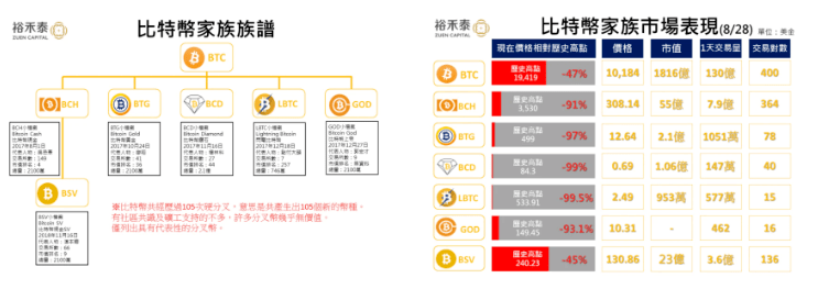 ETH合并的几个小Tips：何时通缩？分叉币价值几何？