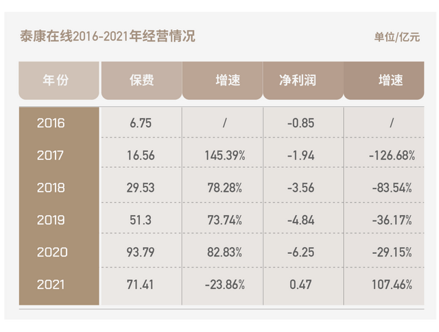 人事变动丨泰康在线换帅，李朝晖空降掌舵
