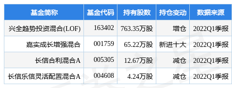 安科瑞最新公告：尚未进行回购交易
