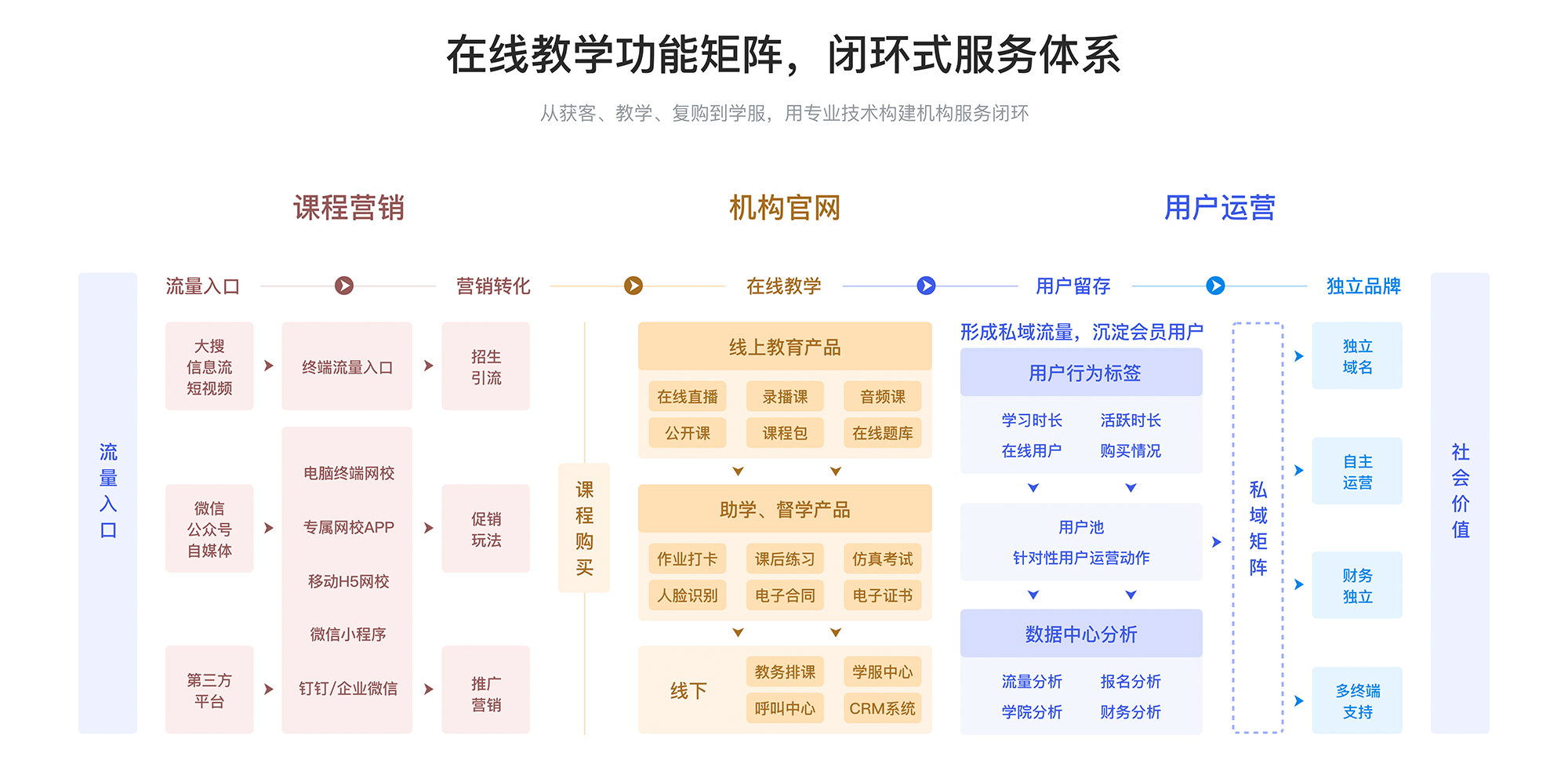 网上授课用哪个软件好_适合网上授课的软件