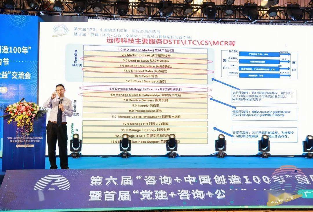 南方略咨询董事长刘祖轲老师作基于LTC的企业数字化转型专题演讲!