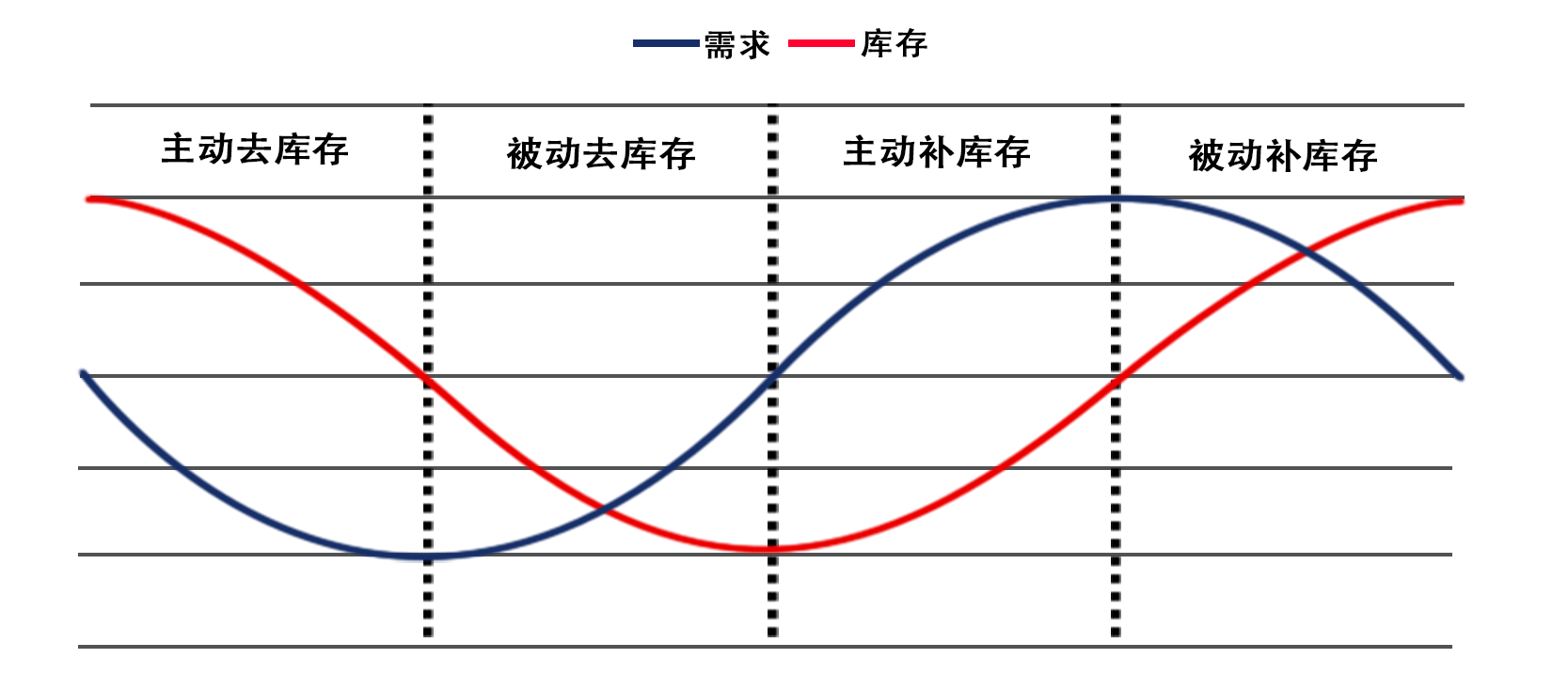 周期下的通货膨胀