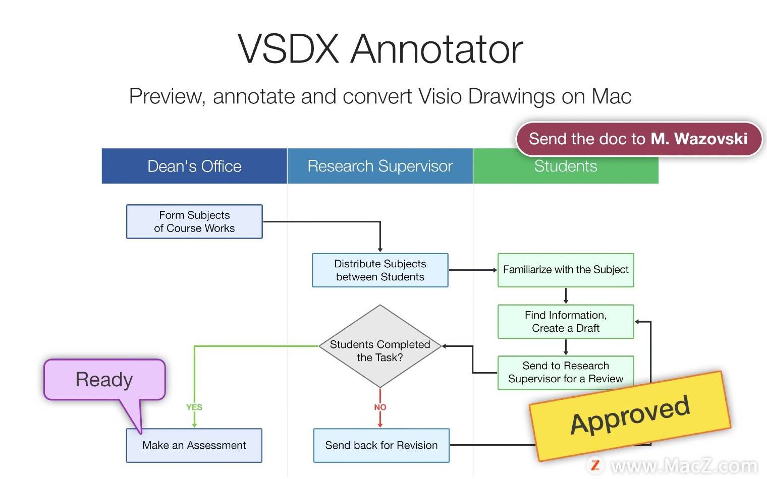 Visio 绘图工具：VSDX Annotator
