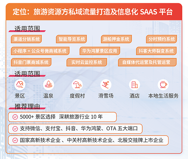 园中园票务系统对接OTA/ota平台