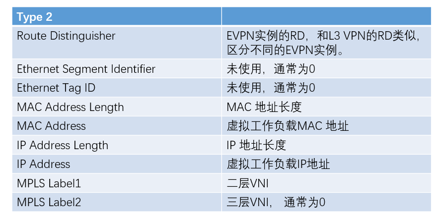 智汇华云 | 华云软件定义网络 DCI介绍