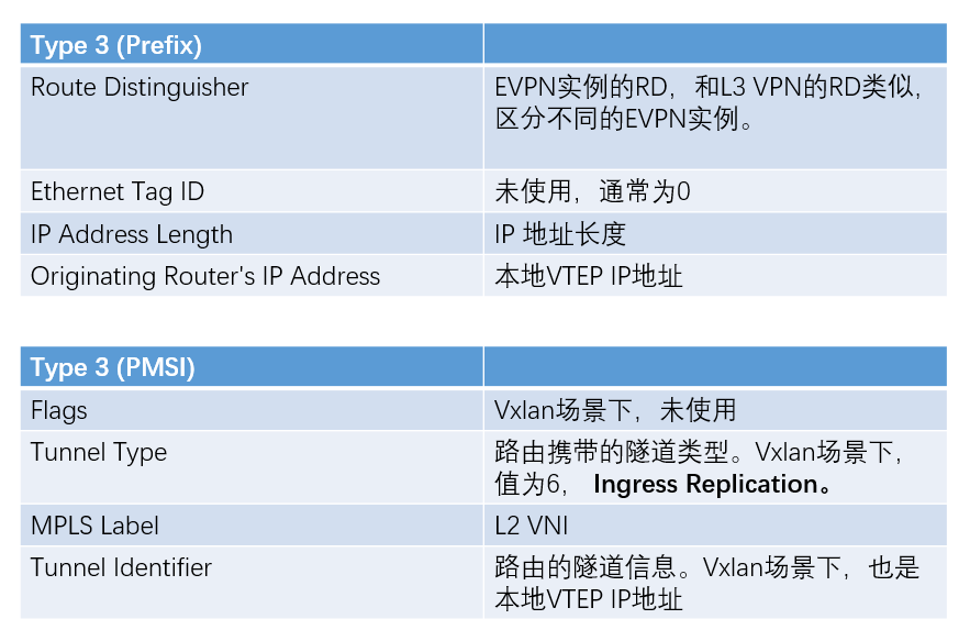智汇华云 | 华云软件定义网络 DCI介绍