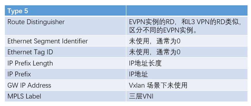 智汇华云 | 华云软件定义网络 DCI介绍