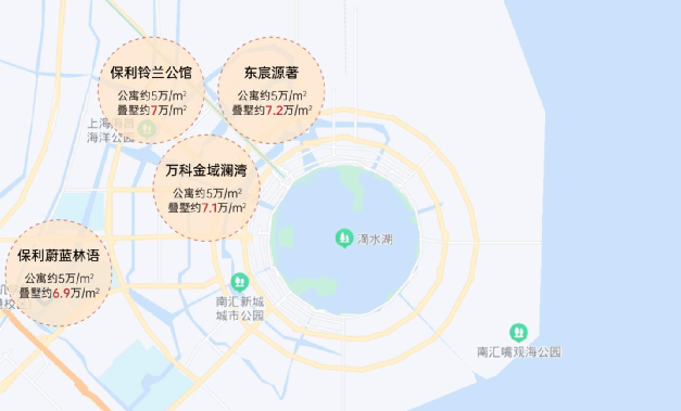 浦东叠加红盘即将入市，可以叠加，何必高层！