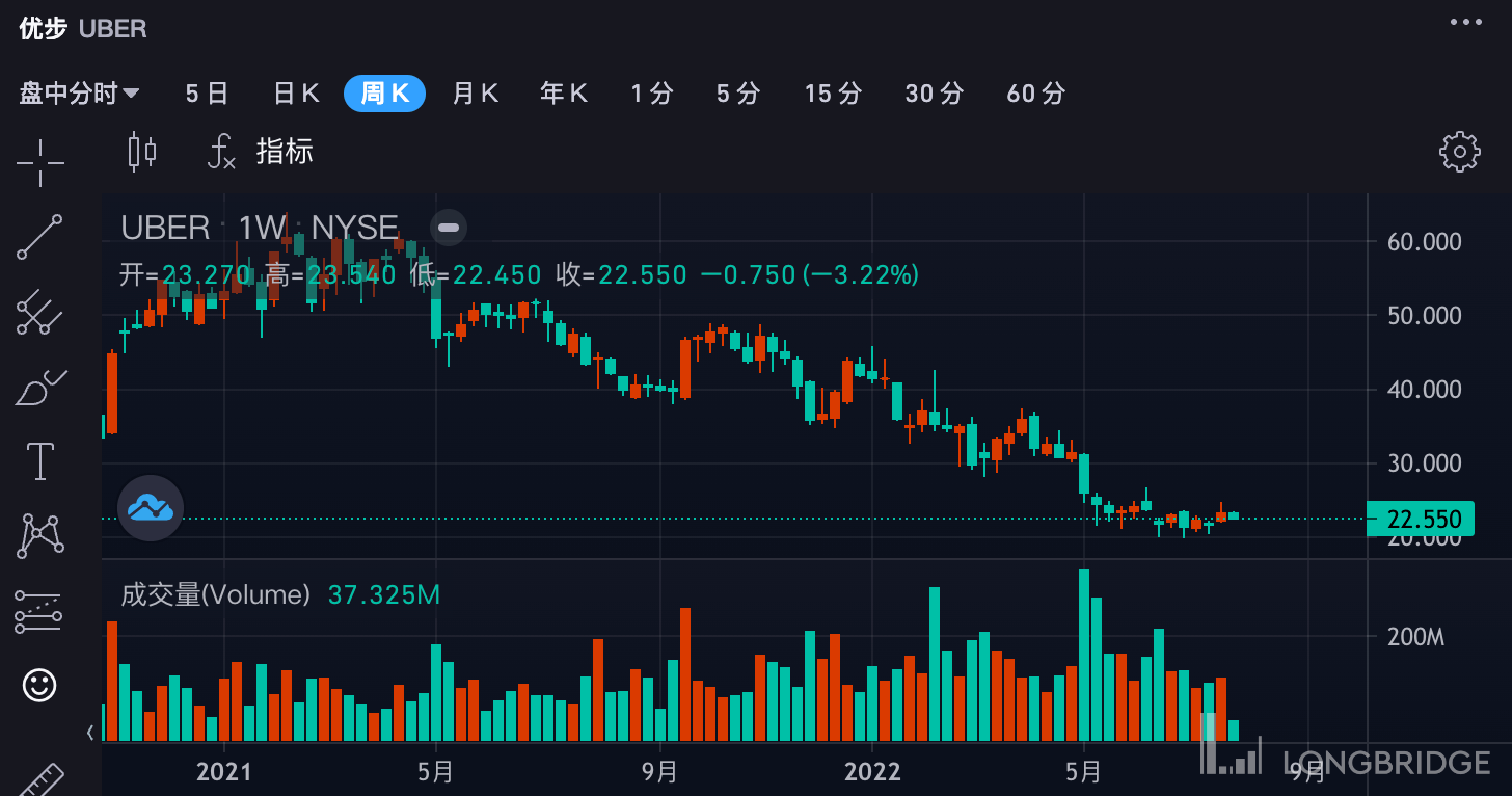 惨烈破发后，美股次新股有投资机会吗？