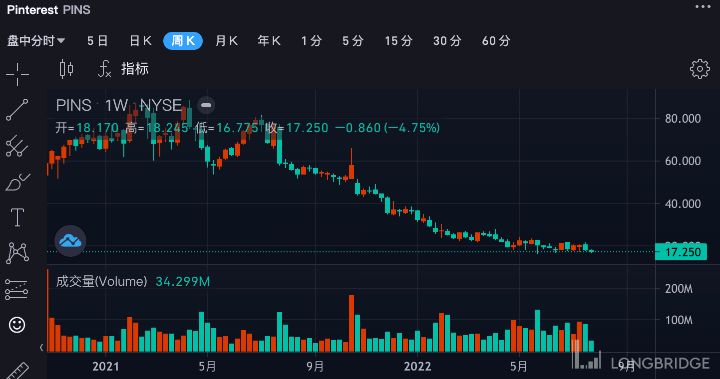 惨烈破发后，美股次新股有投资机会吗？