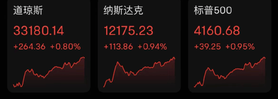 大牛证券｜能源板块力挺美股，中概股又大涨！