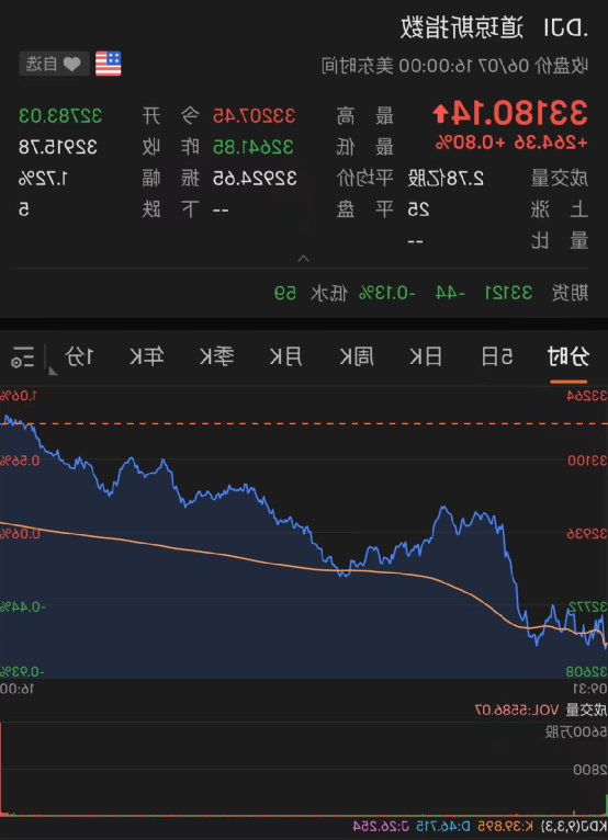 大牛证券｜能源板块力挺美股，中概股又大涨！