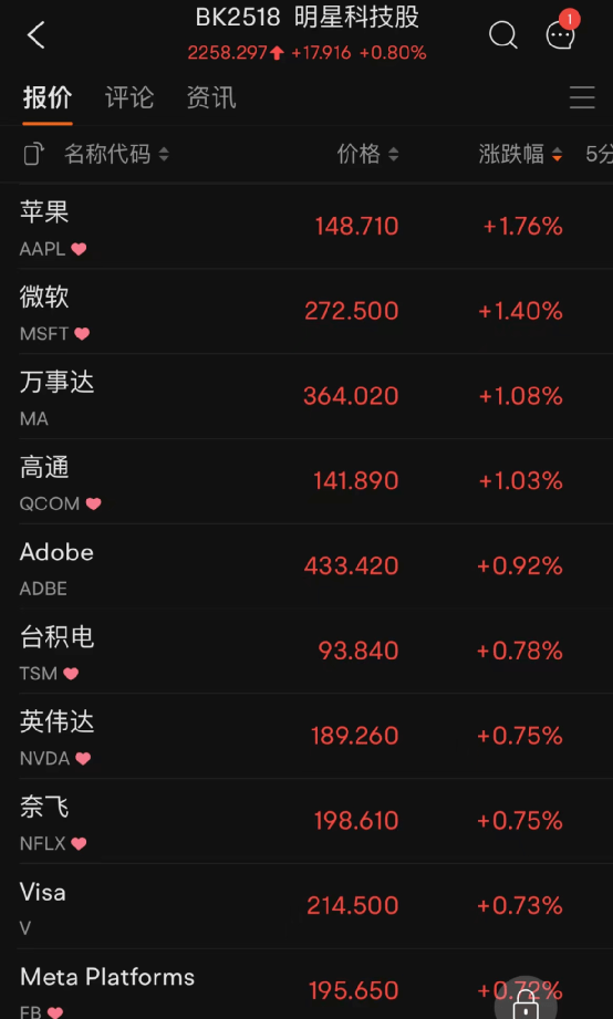 大牛证券｜能源板块力挺美股，中概股又大涨！