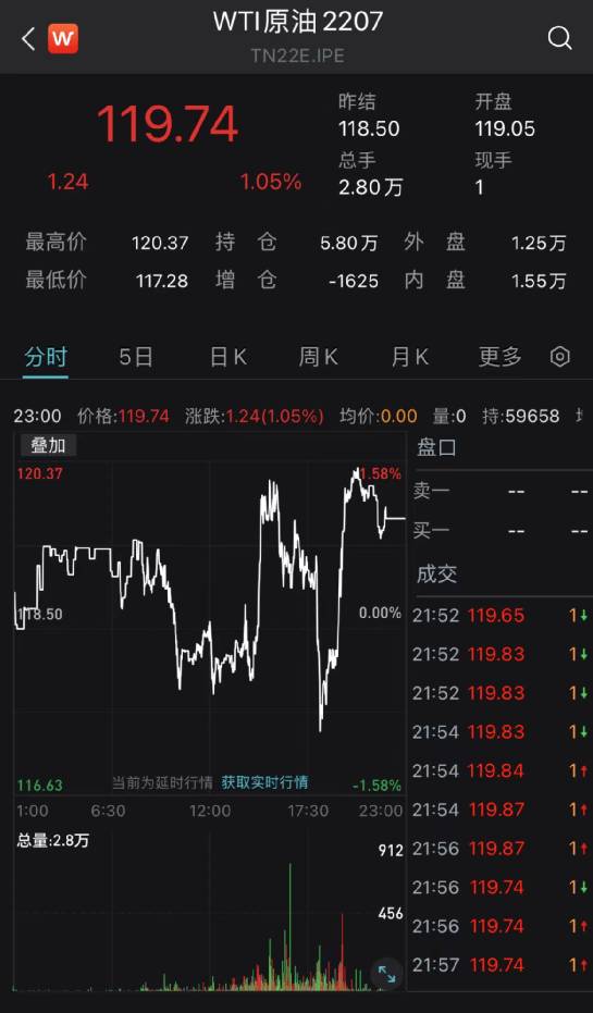 大牛证券｜能源板块力挺美股，中概股又大涨！