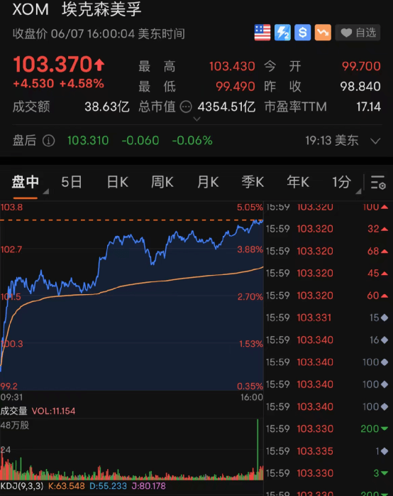 大牛证券｜能源板块力挺美股，中概股又大涨！