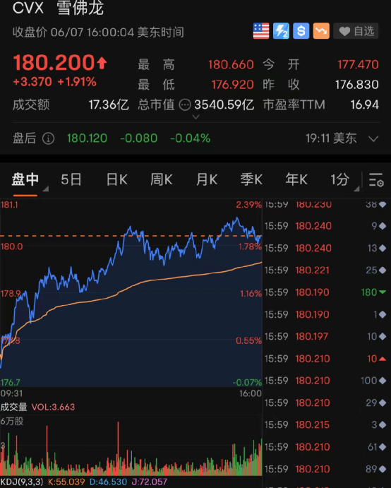 大牛证券｜能源板块力挺美股，中概股又大涨！