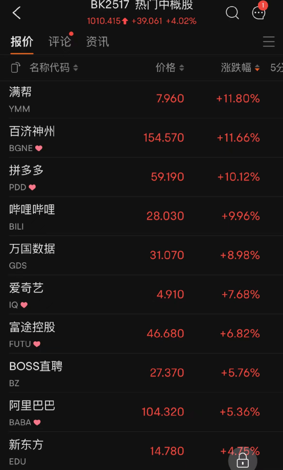 大牛证券｜能源板块力挺美股，中概股又大涨！