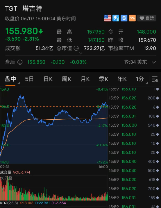 大牛证券｜能源板块力挺美股，中概股又大涨！