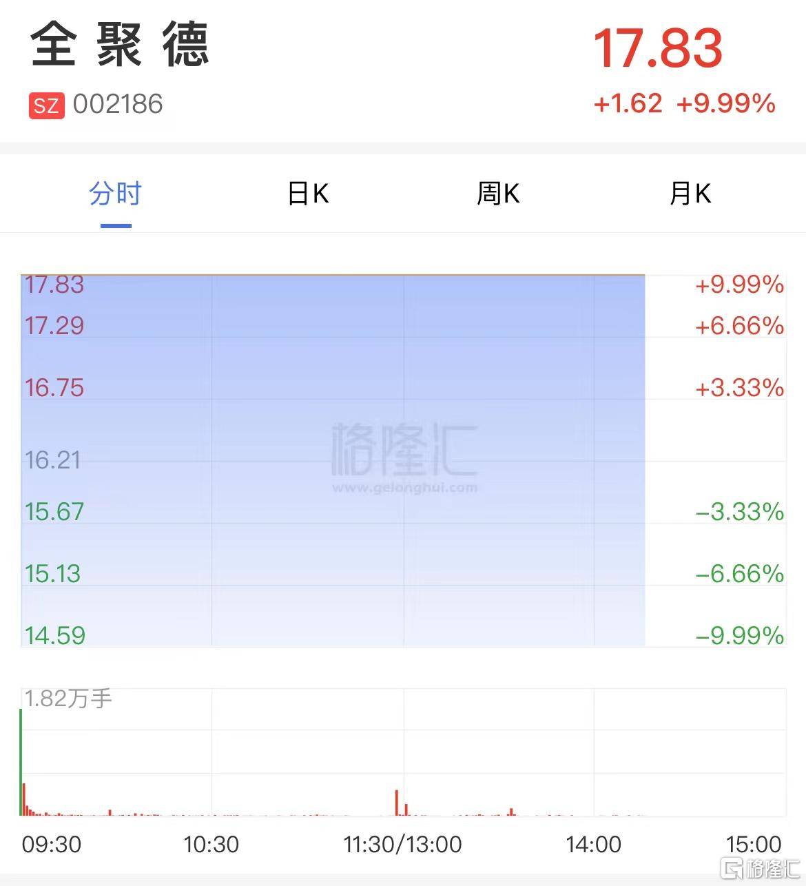 消费股全线反攻，饮料ETF、酒ETF上涨