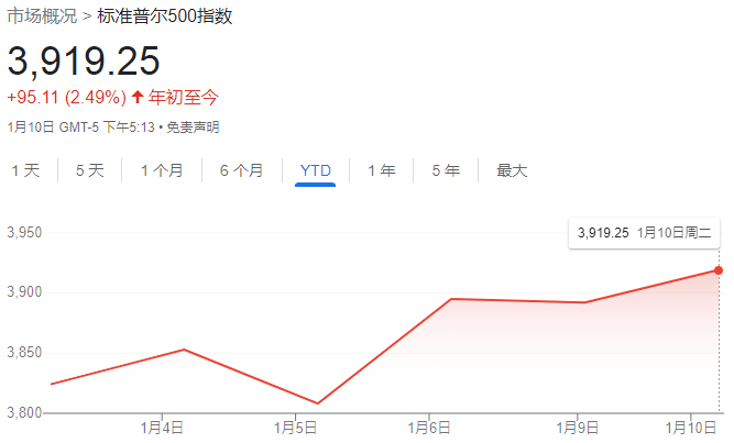 美股“新特点”：熊市反弹，刀刀致命