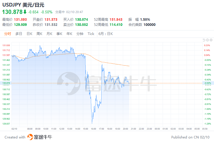 美股前瞻 | 押注转向为时尚早？德银预计美联储今年不会降息；2月首批国产游戏版号公布，腾讯、网易等在列
