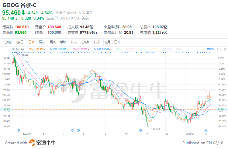 美股前瞻 | 押注转向为时尚早？德银预计美联储今年不会降息；2月首批国产游戏版号公布，腾讯、网易等在列