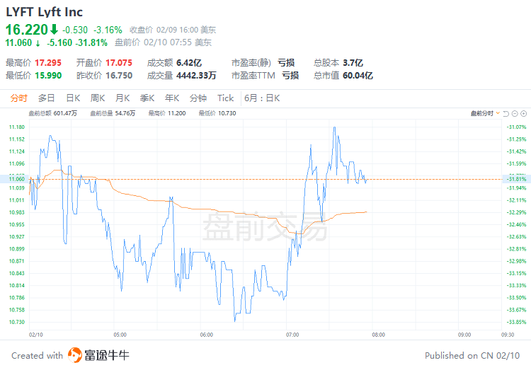 美股前瞻 | 押注转向为时尚早？德银预计美联储今年不会降息；2月首批国产游戏版号公布，腾讯、网易等在列