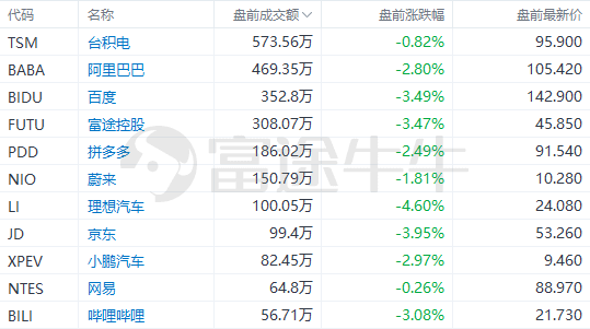 美股前瞻 | 押注转向为时尚早？德银预计美联储今年不会降息；2月首批国产游戏版号公布，腾讯、网易等在列